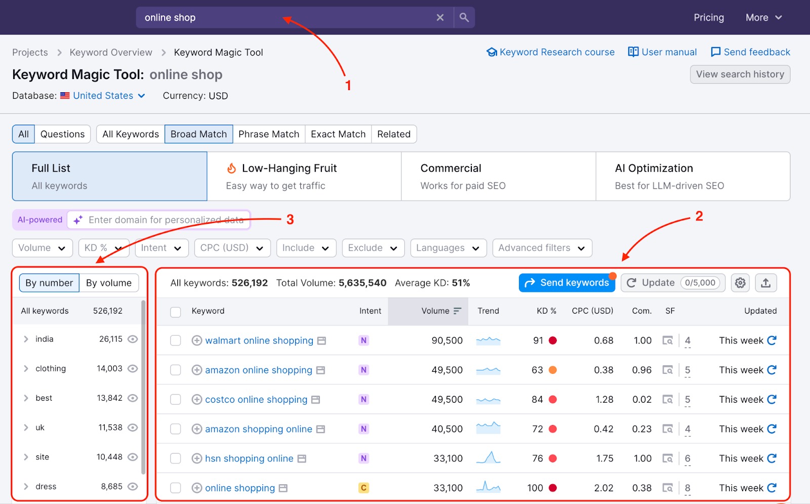 واجهة Semrush Keyword Magic Tool الرسمية