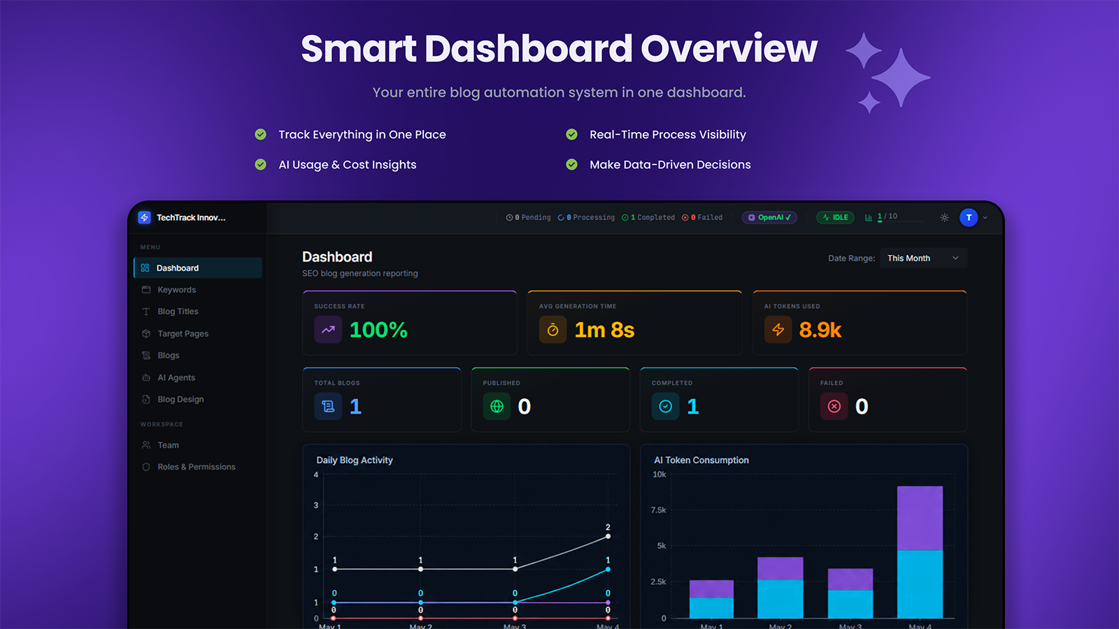 واجهة منتج AI Blog Automation
